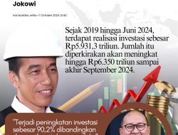 Rosan Roeslani : Investasi Melonjak Signifikan di Periode Kedua Jokowi